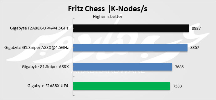 Fritz