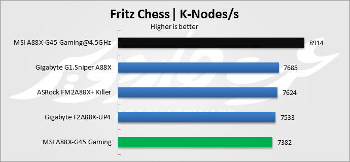 Fritz