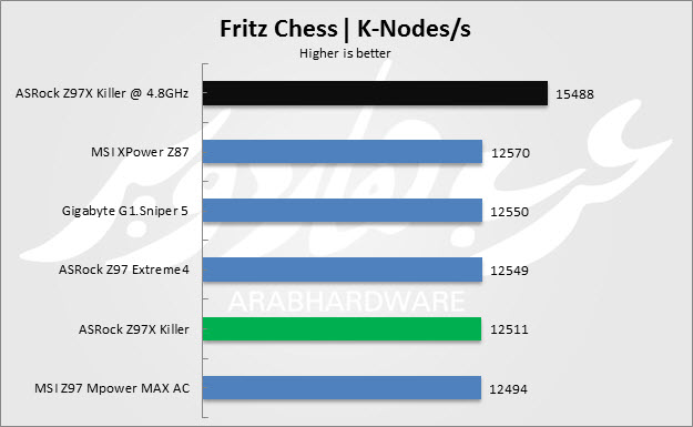 Fritz