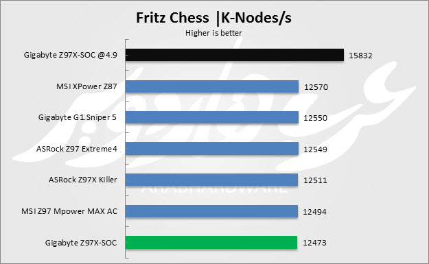 Fritz