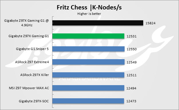 Fritz