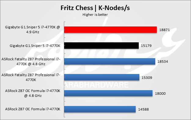 Fritzchess
