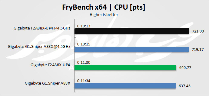 FryBench