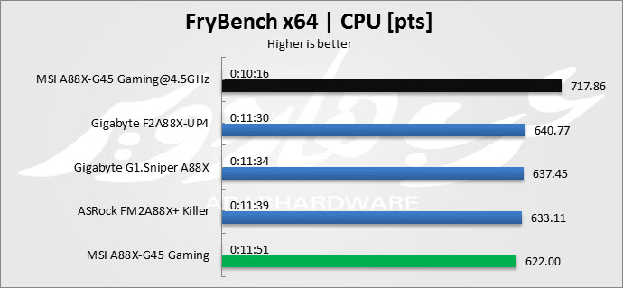 FryBench
