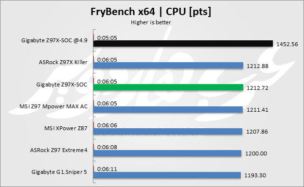 FryBench