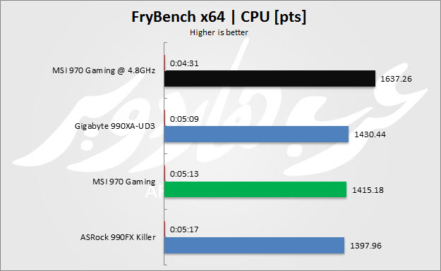 FryBench