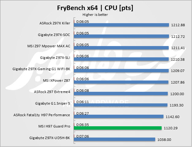 FryBench