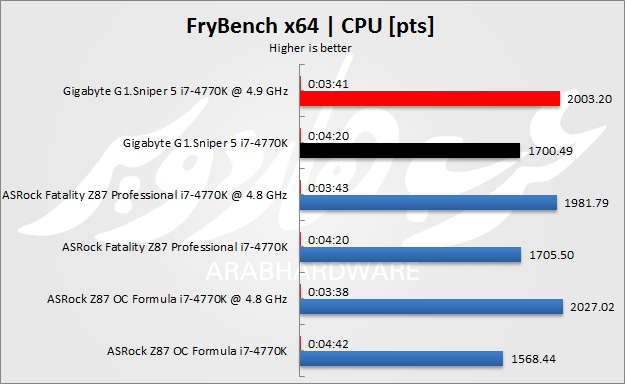 Frybench
