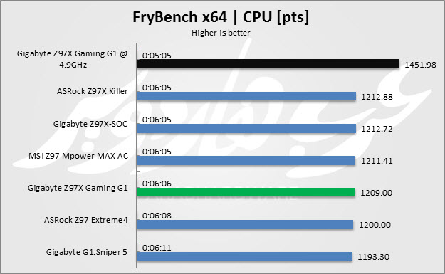 Frybench