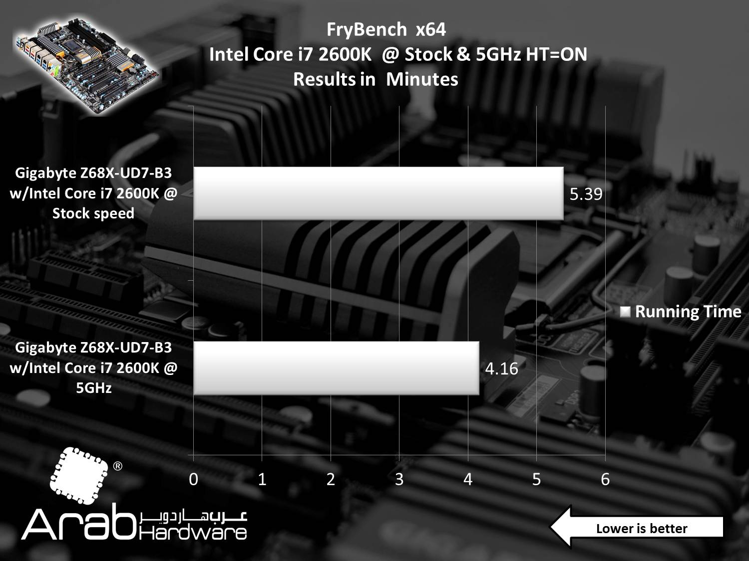 Gigabyte GA-Z68X-UD7-B3 Review Arabhardware