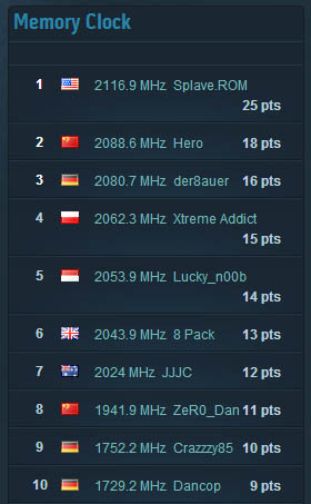 G-SKILL-OC-World-Cup-2014-stage1-07