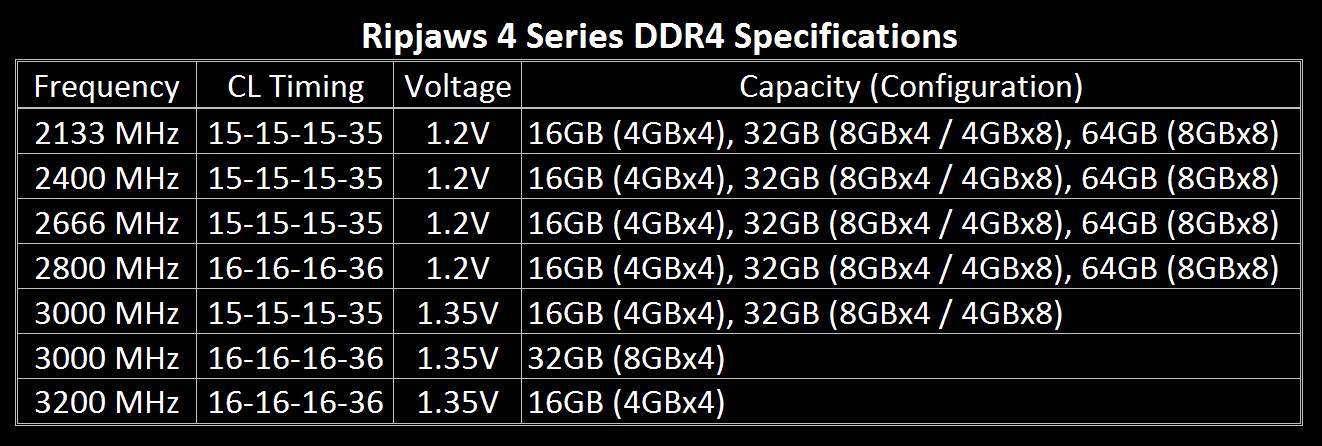 G.SKILL-Ripjaws-4-Series-DDR4-03