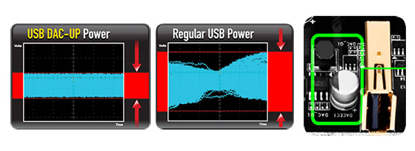 USB DAC-Up
