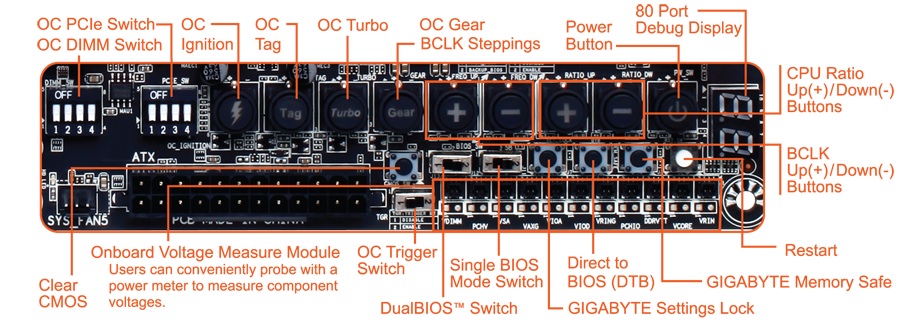 GIGABYTE-9-Series-Overclocking-02