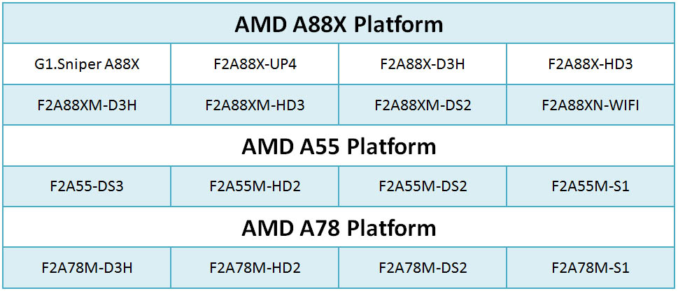 GIGABYTE-AMD-A-Kaveri-A88X-A78-A55-03
