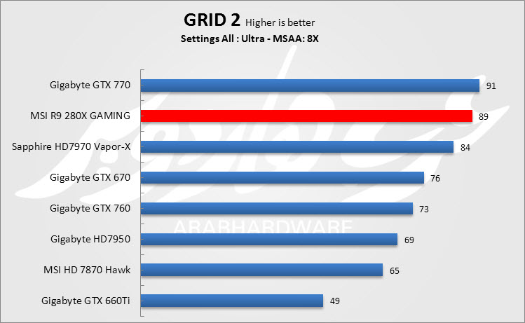 GRID 2