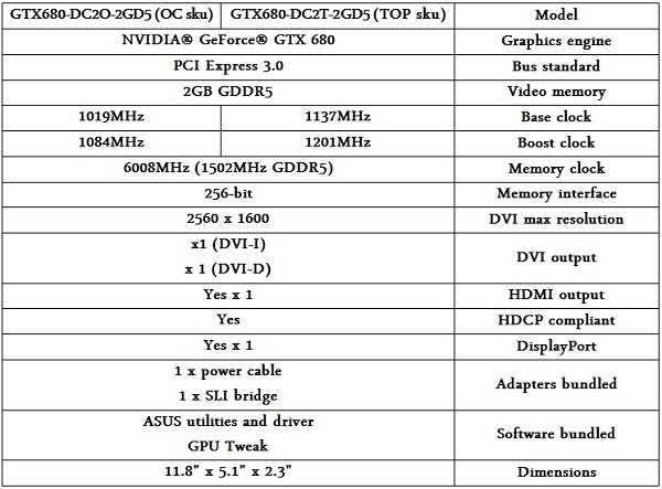 GTX 680 DCII TOP Specs