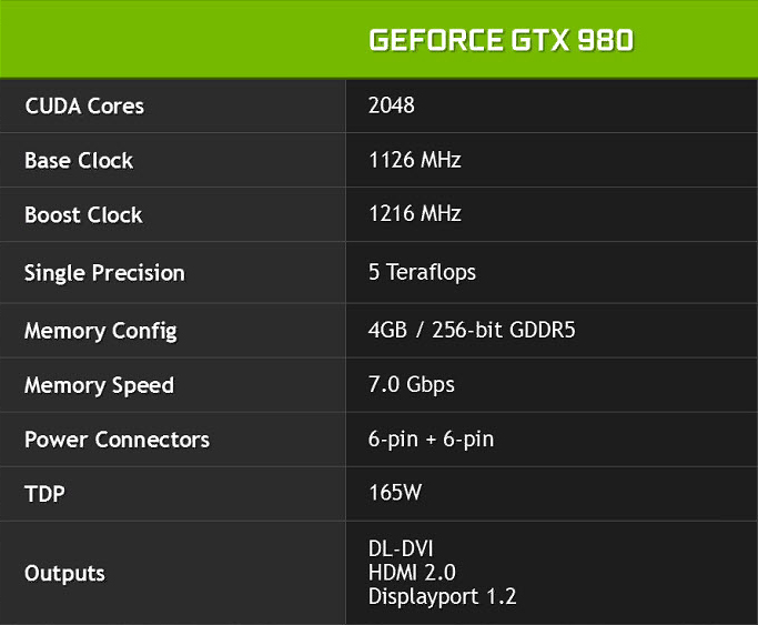 GTX980-Specs
