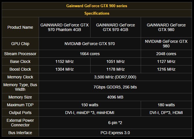 Gainward-GTX980-970-01