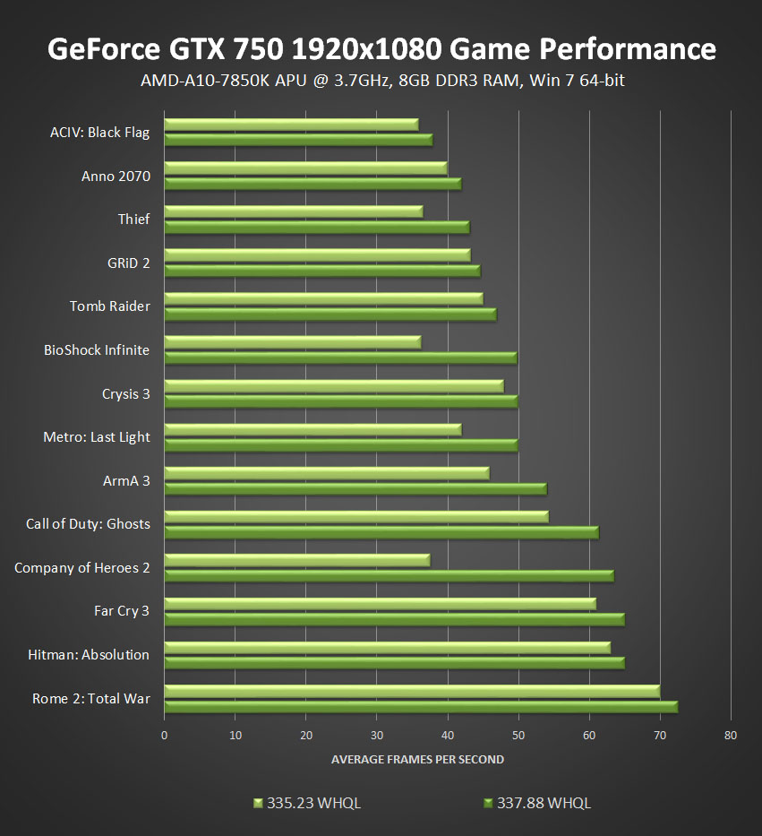 GeForce-337-88-WHQL-03