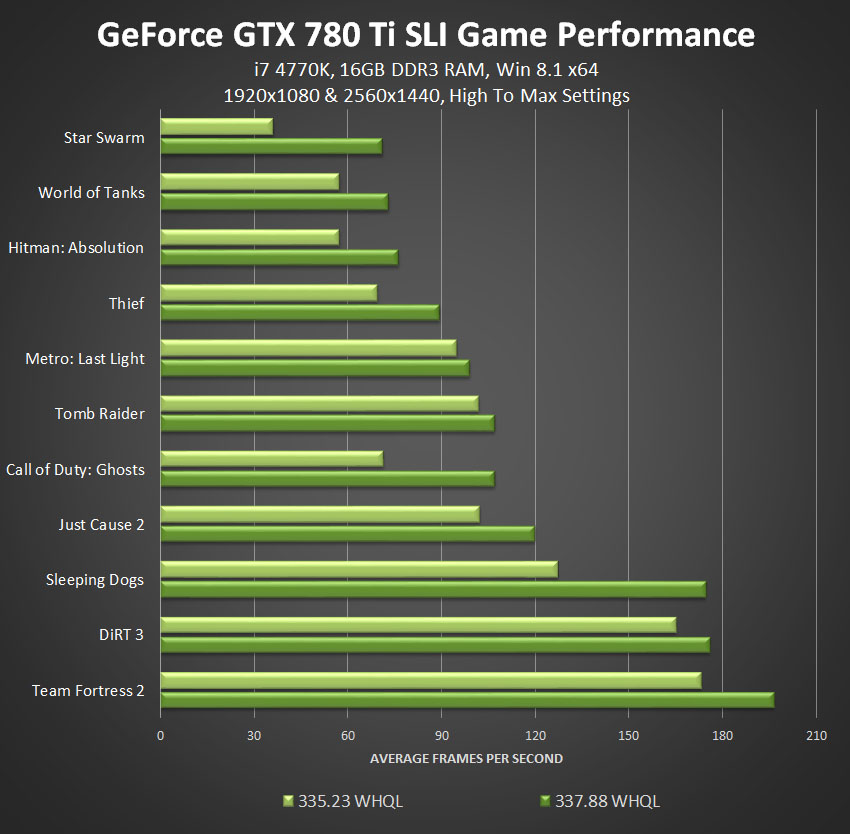 GeForce-337-88-WHQL-04