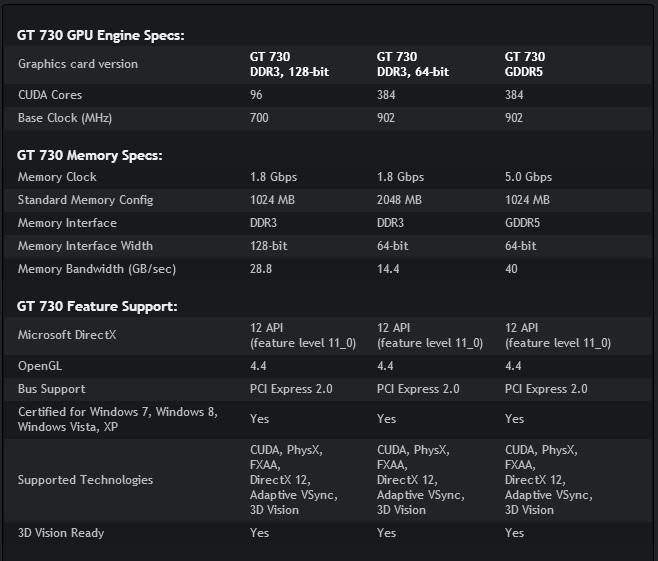 GeForce-GT-730-07