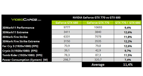 GeForce-GTX-770-Tests-Result-in-Benchmark-Score-List-logo