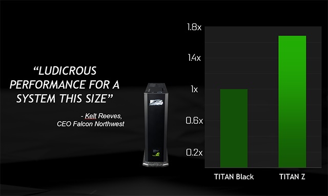 GeForce-GTX-TITAN-Z-12