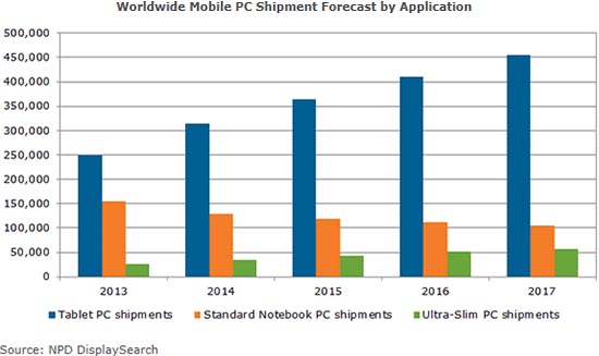 Global-Tablet-PC-Shipments-2017-07