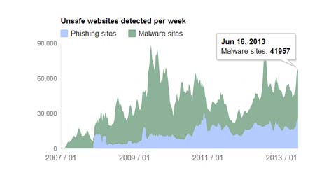 Google-Adds-Malware-Data-from-All-over-the-World-to-Its-Transparency-Report-logo