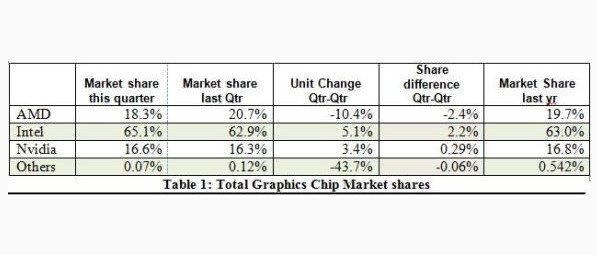 Graphics-Chip-Shipments-Q4-2013-02