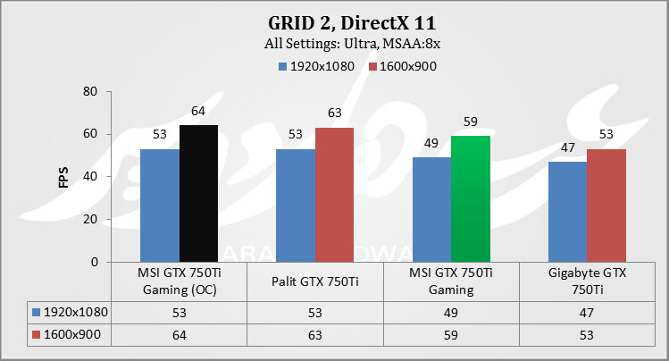 Grid 2 2