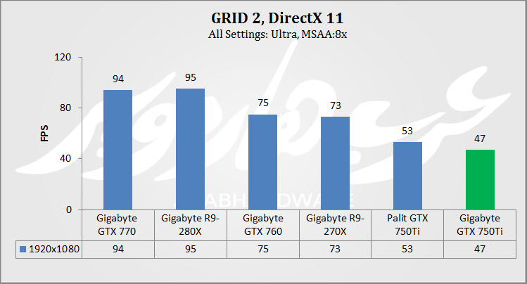 Grid 2
