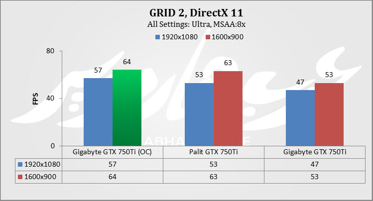 Grid2 OC
