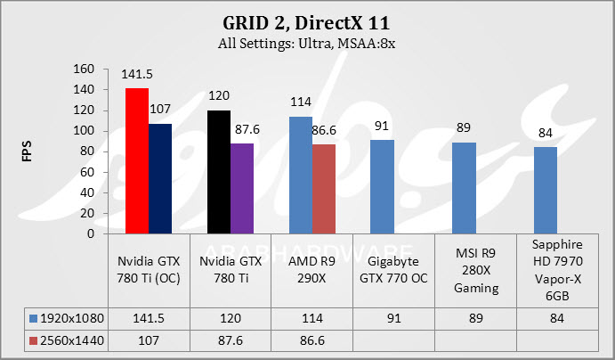 Grid 2