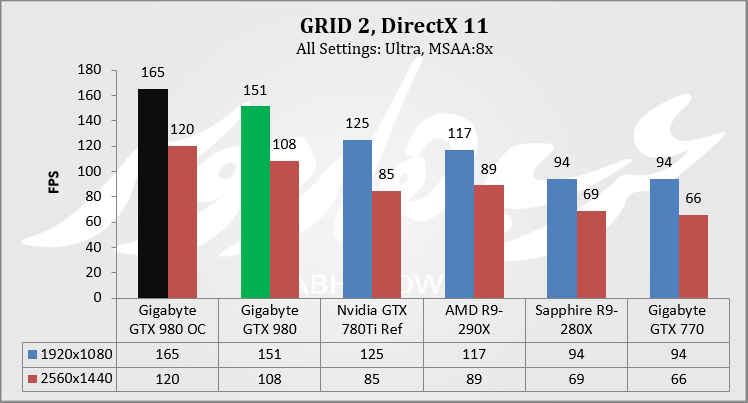 Grid 2