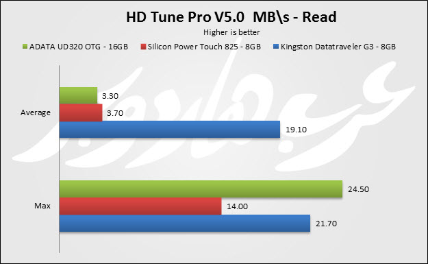 HD Read