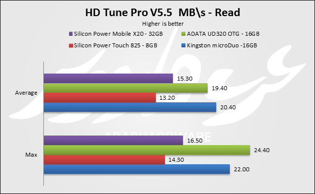 HD Read