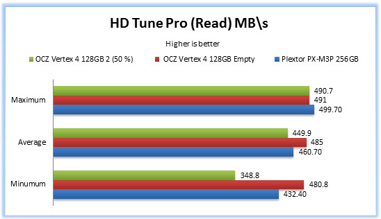 HD Tune Pro Read