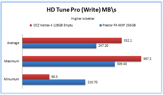 HD Tune Pro Write