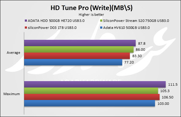 HD Tune Pro