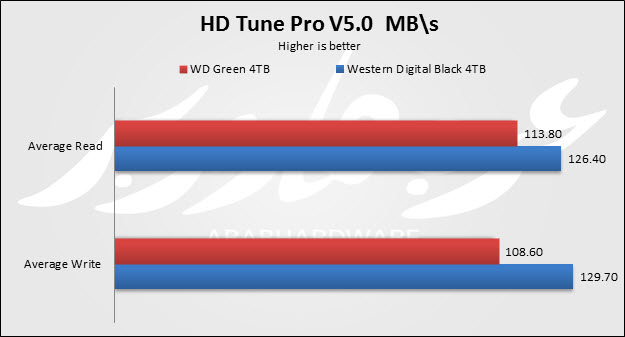 HD Tune