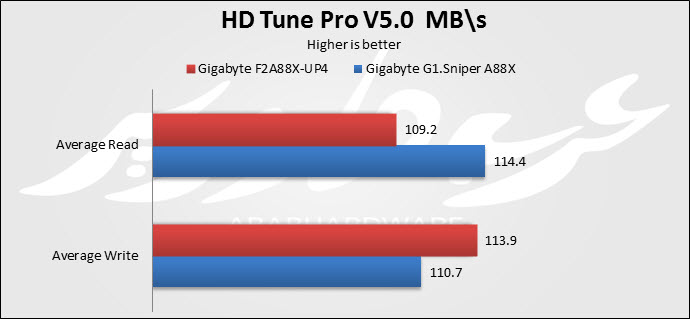 HD Tune