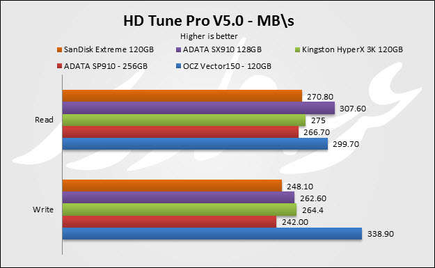 HD Tune