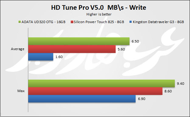 HD Write