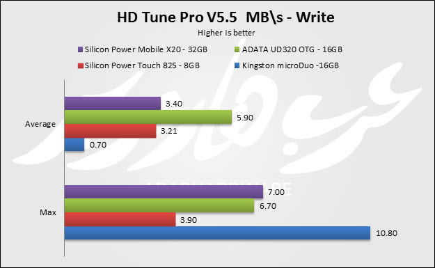 HD Write