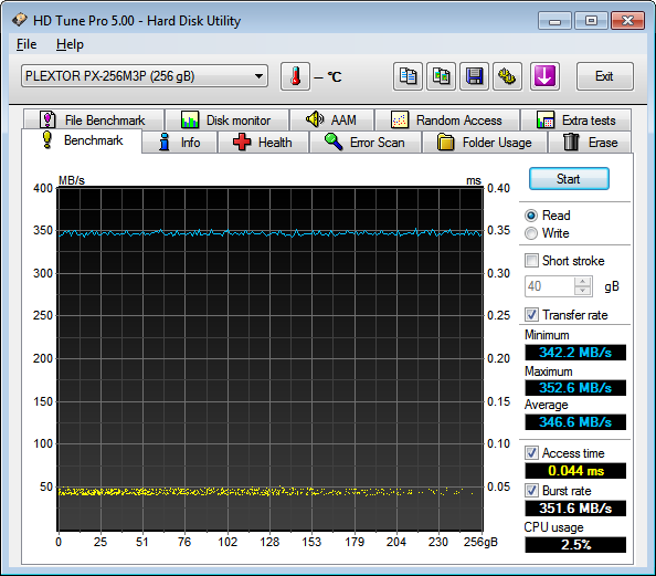 HDTune - Read