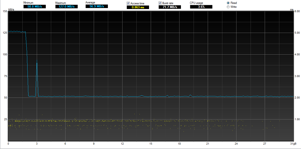 HDTune read