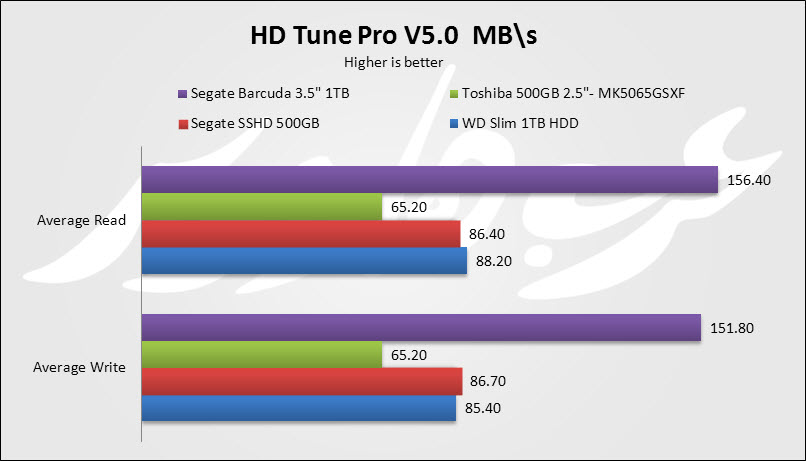 HD Tune