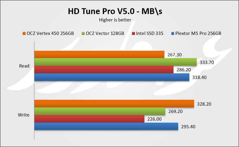 HD Tune